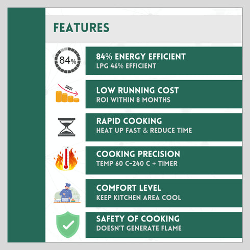 5000W Commercial Induction Cooktop for Business (5 kw)